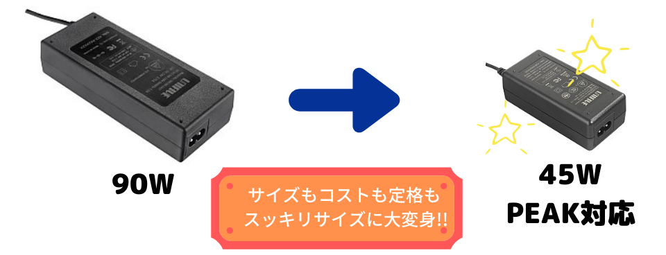 そうだったのかピーク負荷対応ACアダプタ！」 | 【ユニファイブ】AC